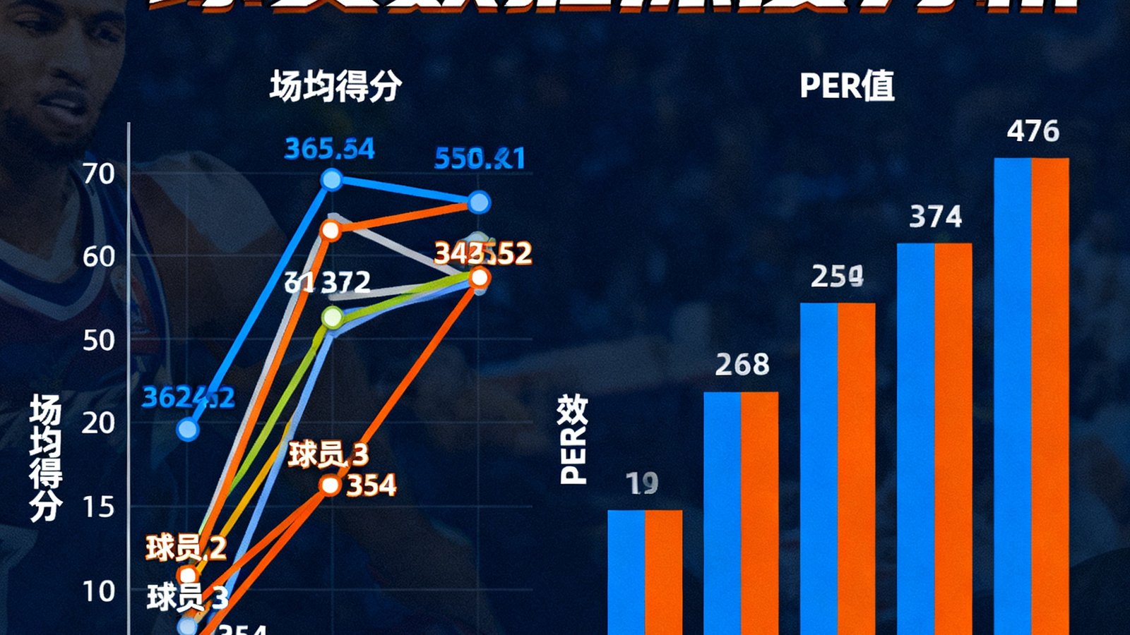 篮球数据深度分析图表：展示本赛季得分榜前五名球员的场均得分趋势折线图，以及球员效率值PER的横向对比柱状图